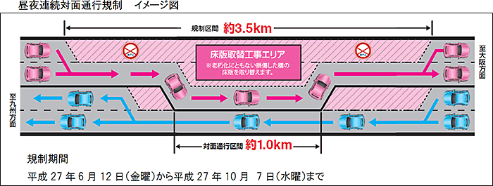 昼夜連続対面通行規制 イメージ図