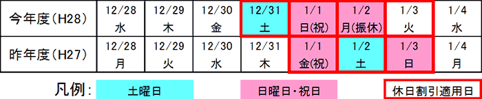 昨年との曜日配列の比較表