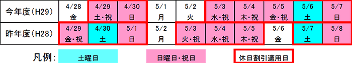 曜日配列