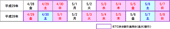 曜日配列