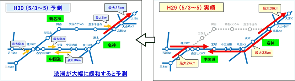 5月3日~5日の予測と実績