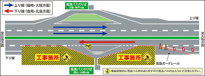 規制図
