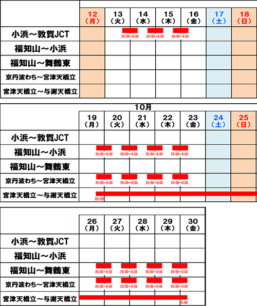 通行止め期間と区間