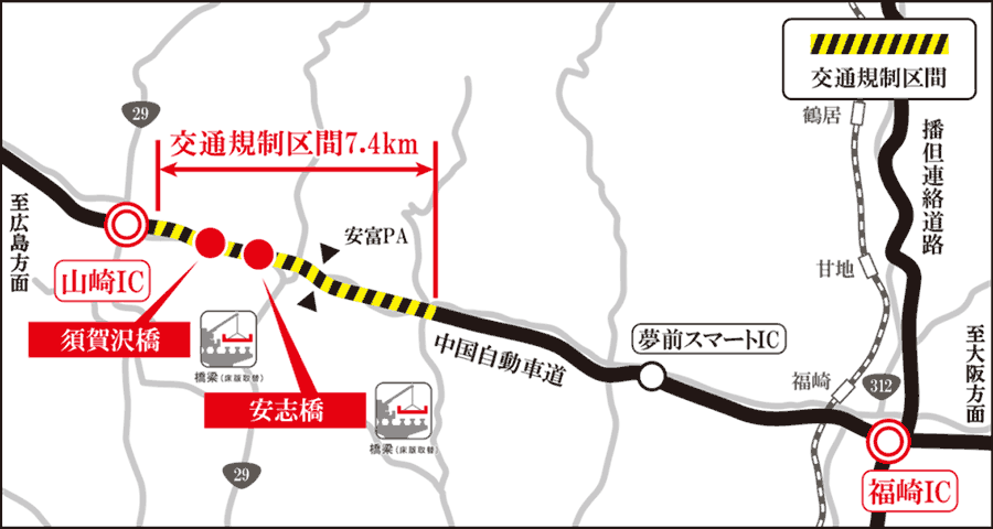 昼夜連続対面通行規制を実施する区間及び期間