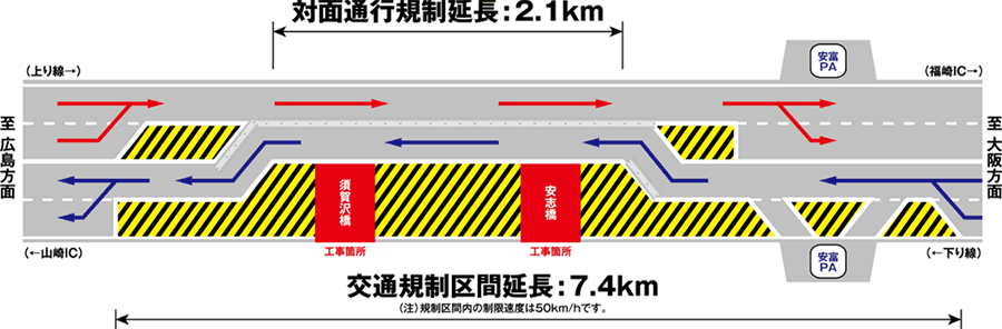 規制概要