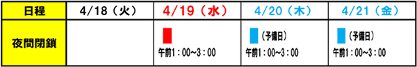 名神集中工事 日程