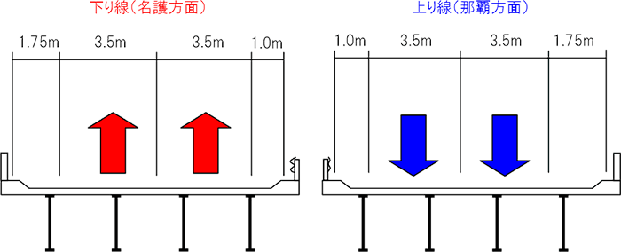 規制断面図