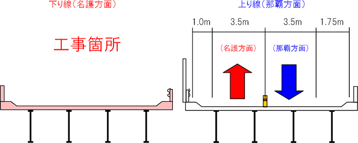 規制断面図