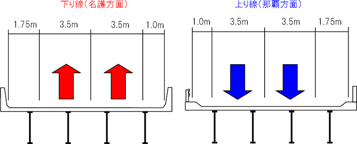 規制断面図