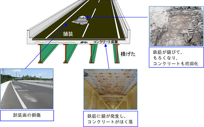 床版の損傷状況