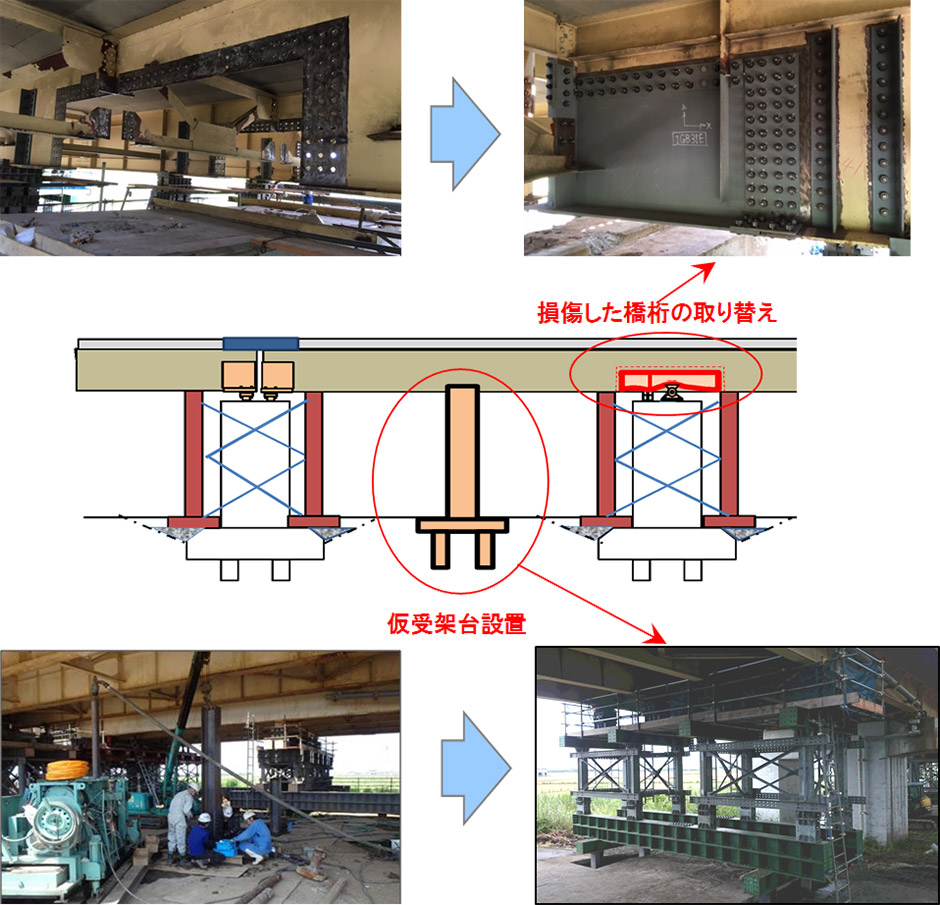 復旧工事の概要について