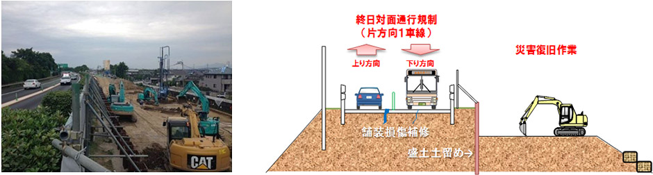 復旧工事の概要について