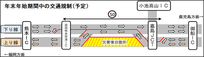 年末年始期間中の交通規制(予定)
