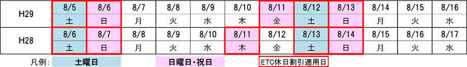 曜日配列