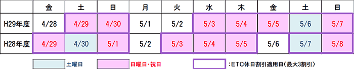 曜日配列