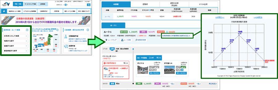 高速料金・ルート検索