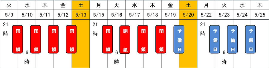 日時