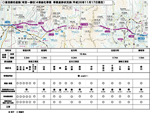湯浅御坊道路（有田～御坊）4車線化事業事業進捗状況表（平成26年11月17日現在）