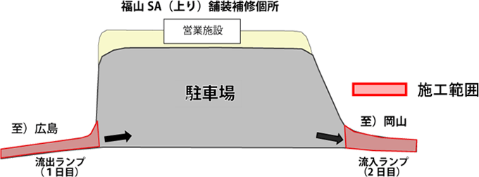 福山SA（上り線）舗装補修箇所