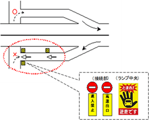 進行方向を明示する矢印路面標示の設置