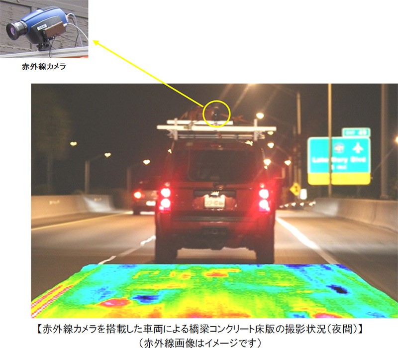 赤外線カメラを搭載した車両による橋梁コンクリート床版の撮影状況（夜間）