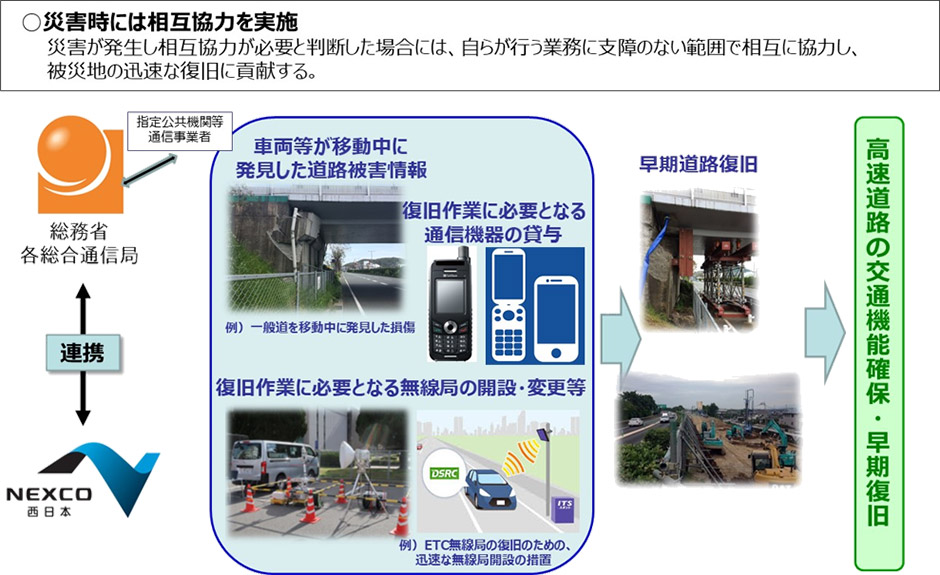 総合通信局によるNEXCO西日本への協力
