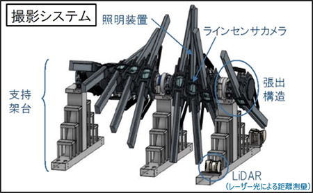 図-3　撮影システム構造