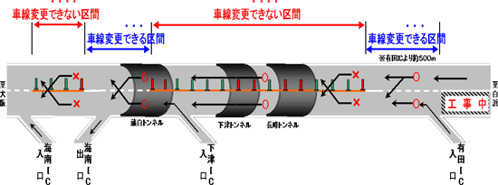 2車線運用図