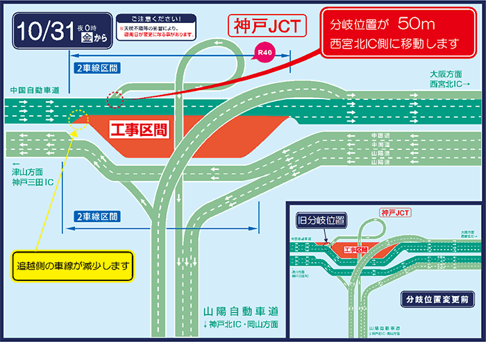 中国道（神戸JCT）上り線の車線運用について