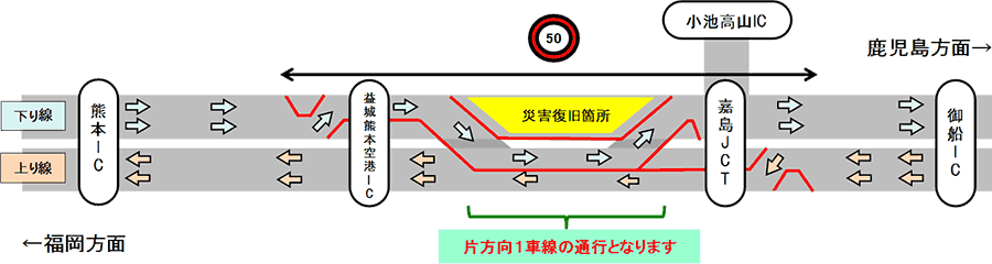 九州自動車道（益城熊本空港IC～嘉島JCT）における通行制限緩和