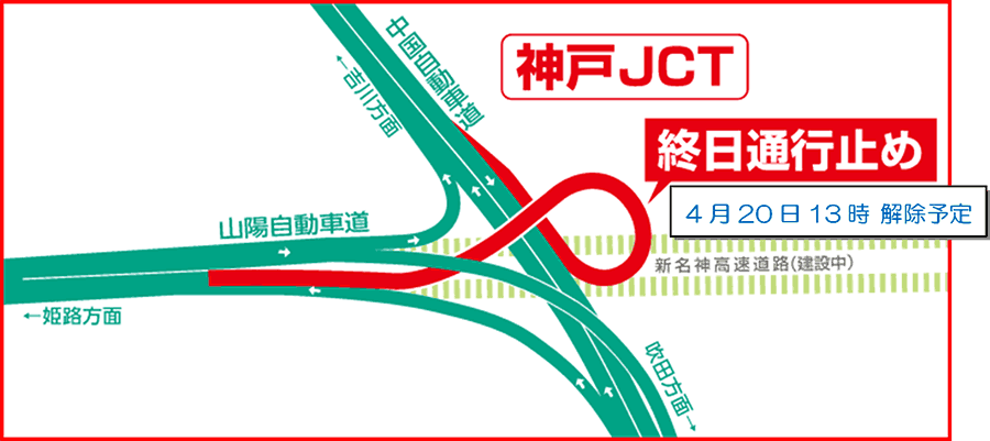 神戸JCTの中国道（上り線）から山陽道（下り線）に入るランプの終日通行止めを4月20日（水曜）13時に前倒して解除する見込み