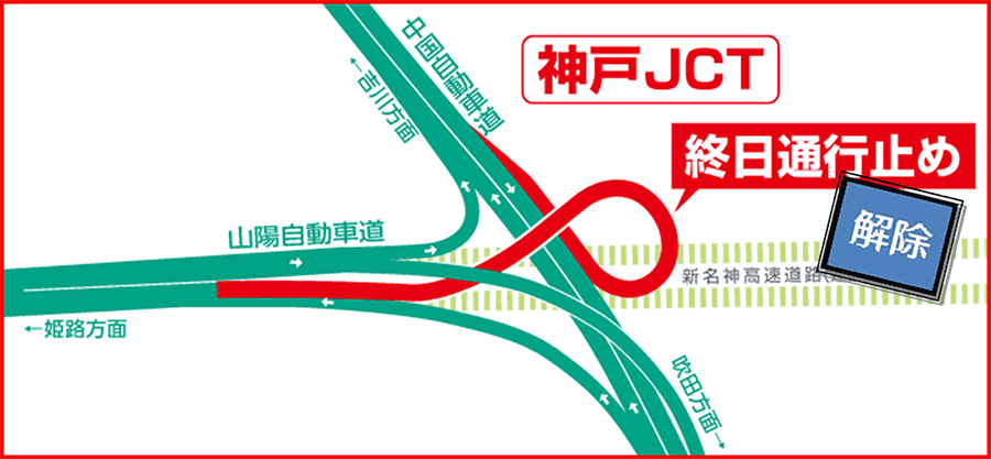 神戸JCTの中国道（上り線）から山陽道（下り線）に入るランプの終日通行止めを4月20日（水曜）13時解除