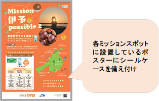 各ミッションスポットのポスターとシールケースの設置例