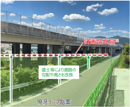 縦断線形改良イメージ（上り線入口側）