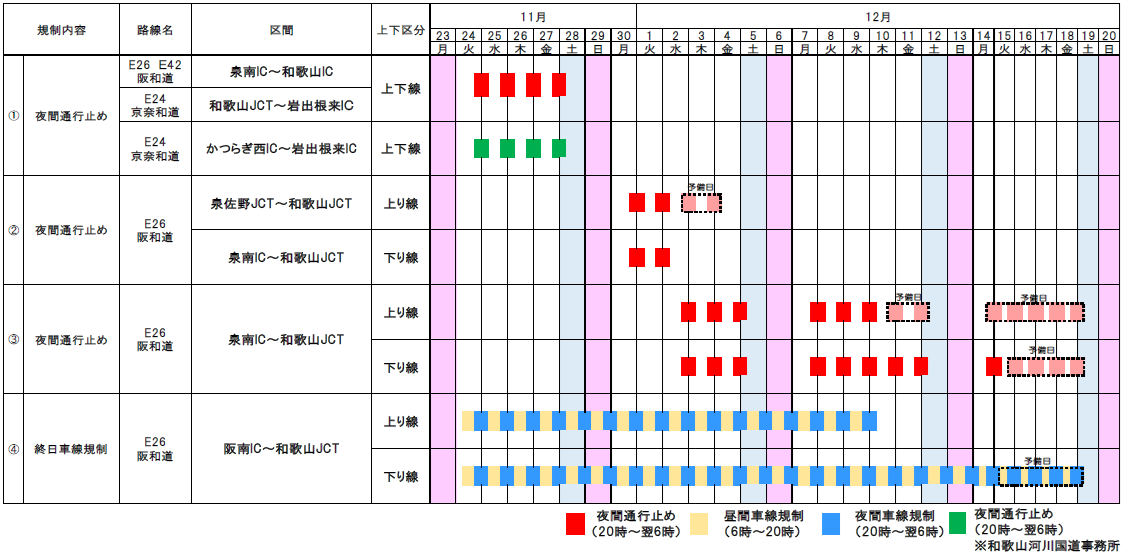 交通規制カレンダー