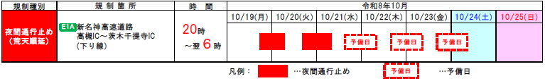 交通規制計画 表