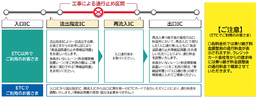 ご注意 図