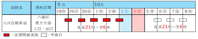 当初予定カレンダー