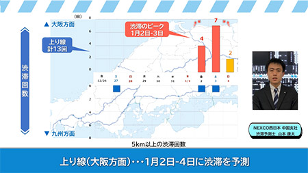 渋滞予測