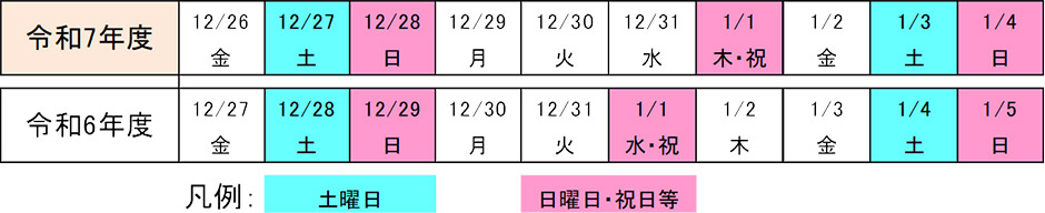 令和3年、令和元年との曜日配列の比較表