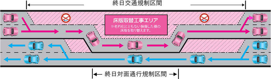 規制概要