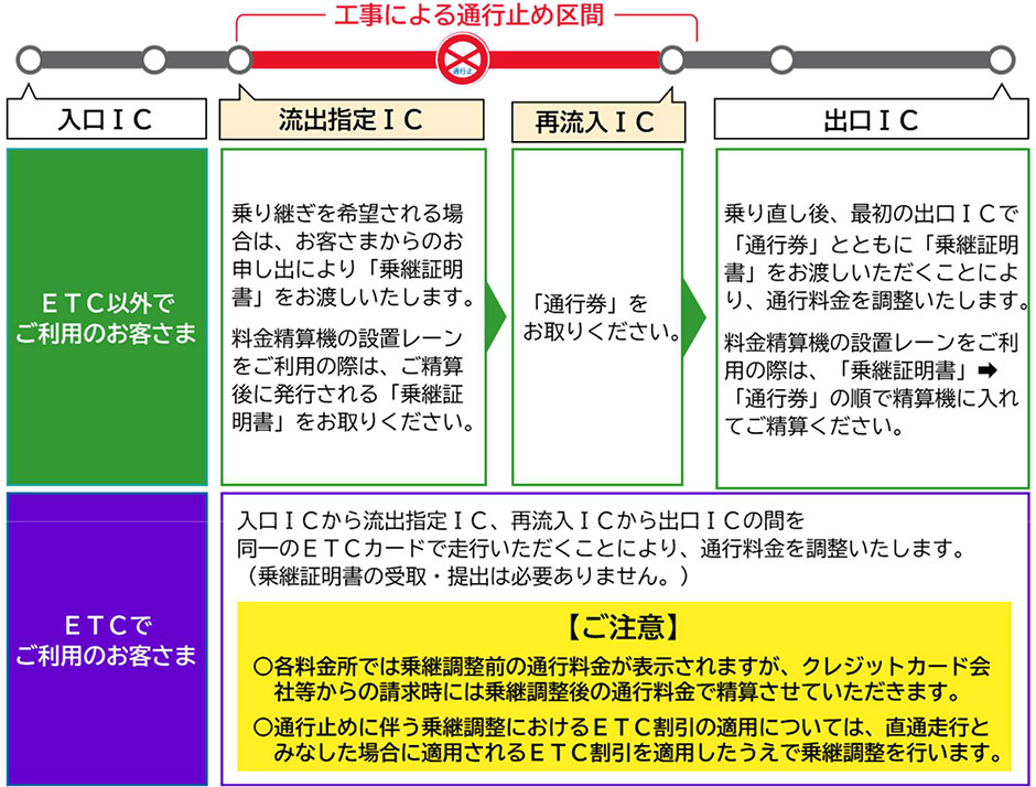 参考図：料金調整イメージ