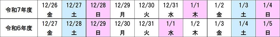 ゴールデンウィーク曜日配列