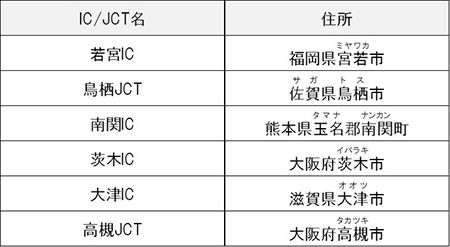 渋滞発生予測