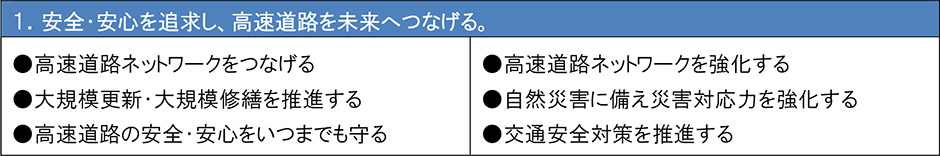 MOVE!2030