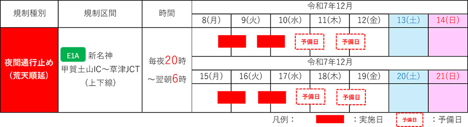 期間