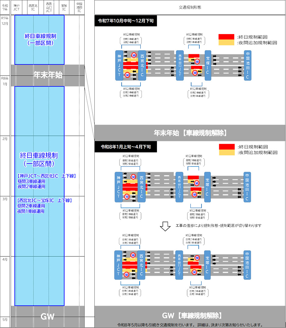 迂回ルート図
