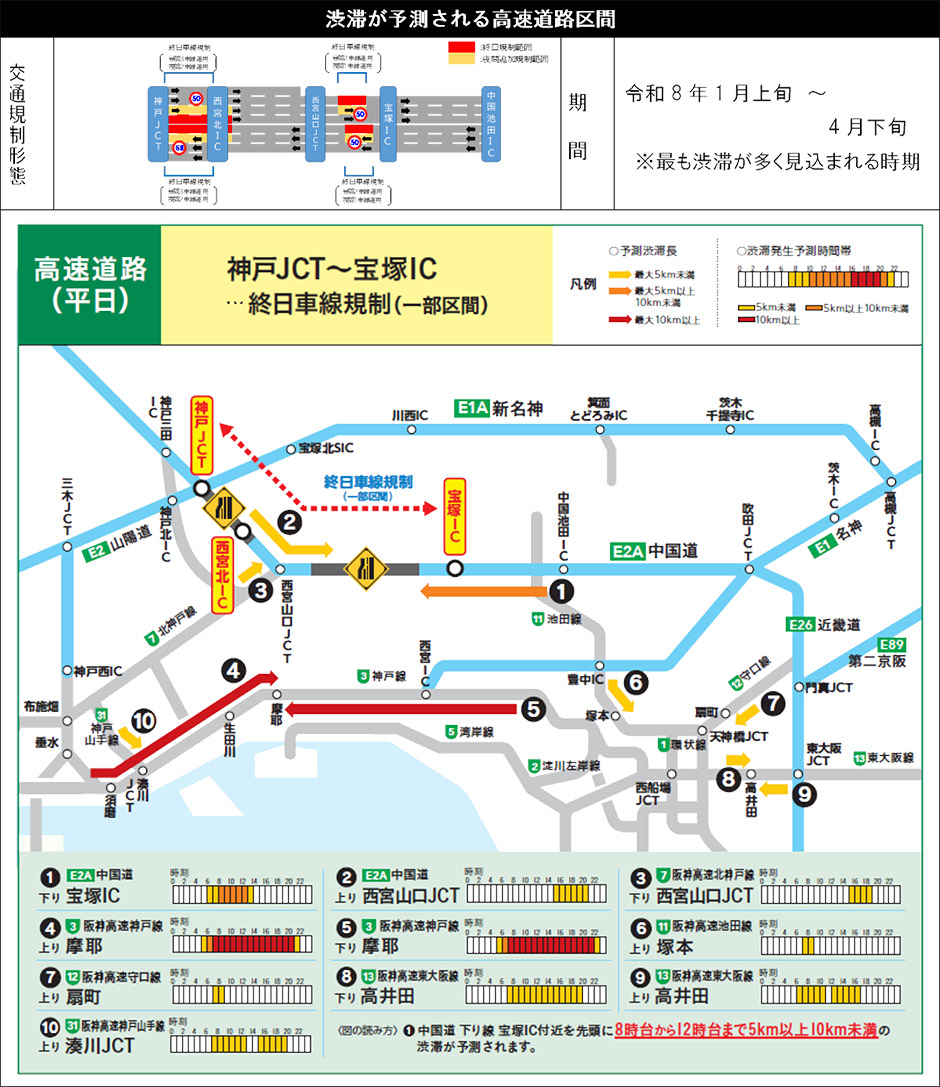 迂回ルート図