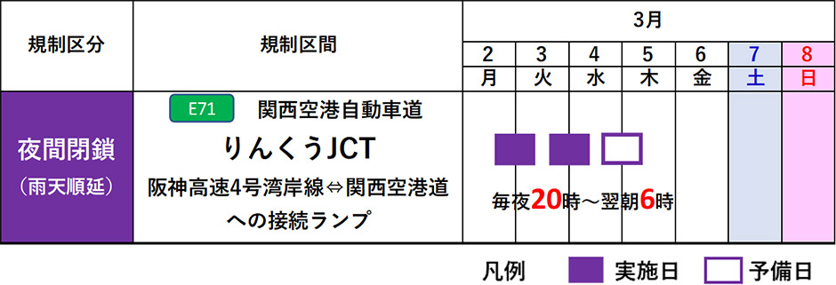 日程