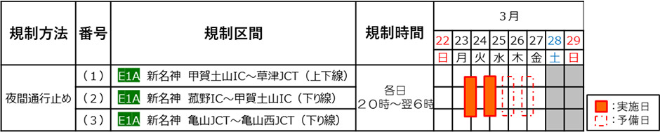 日程